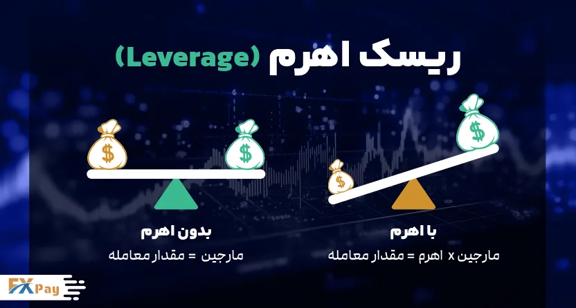 ریسک اهرم (Leverage)
