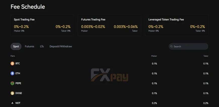 جدول کارمزدها و هزینههای معاملاتی در صرافی LBank؛ مقایسه کارمزد میکر (Maker) و تیکر (Taker).