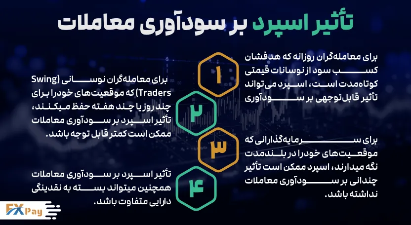 تأثیر تفاوت اسپرد حساب ECN و استاندارد بر سودآوری