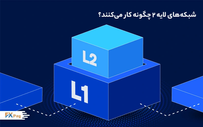 نمودار سهبعدی لایههای بلاکچین، نمایش لایه دوم (L2) روی لایه اول (L1) برای بهبود مقیاسپذیری، ارائهشده توسط Fxpay.co