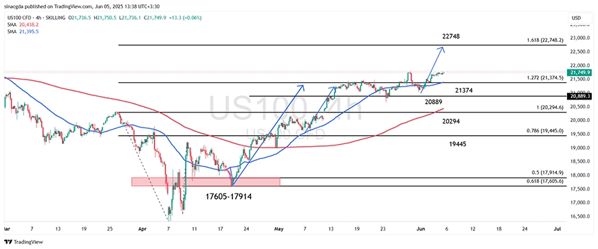 chart-NAZDAQ-01th-may-2025 - 15 خرداد 1404