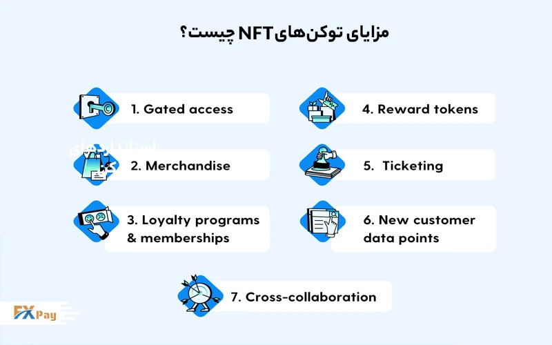 اثبات مالکیت با فناوری بلاکچین NFT
