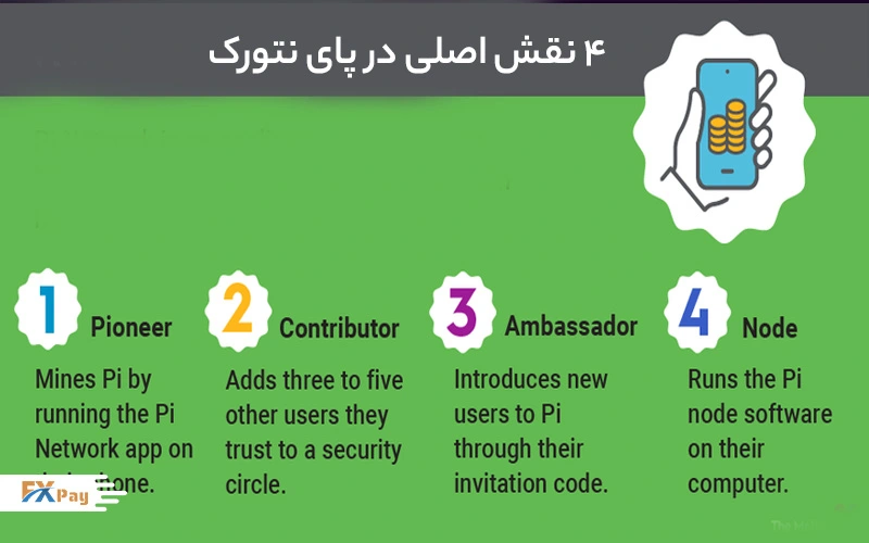 ویژگیهای کلیدی پای نتورک چیست؟