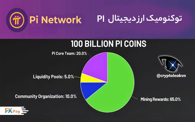 توکنومیک ارز دیجیتال PI