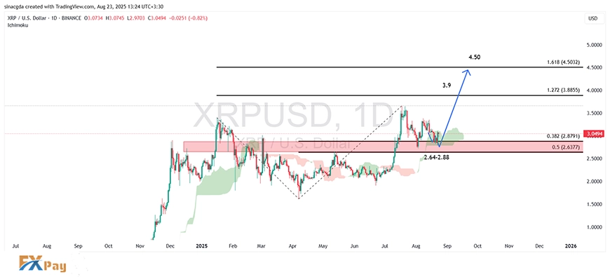 نمودار ریپل در تایم فریم روزانه – چارت آپدیتشده-۰۱ شهریور ۱۴۰۴