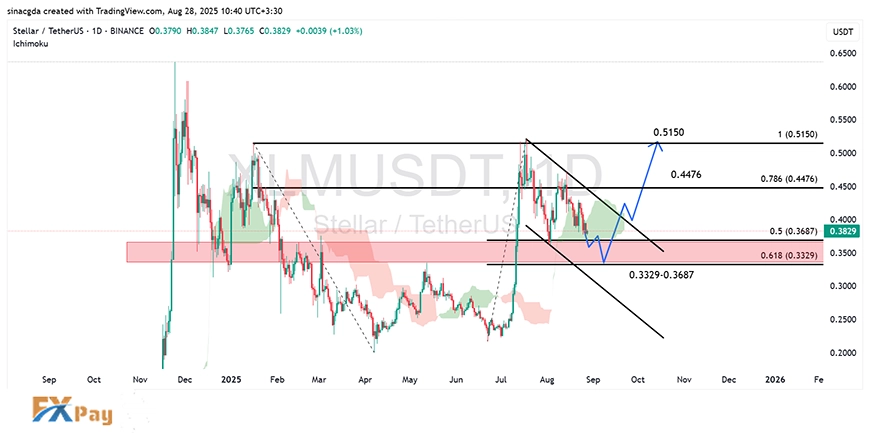 نمودار استلار (XLM) در تایم فریم ۴ ساعته – چارت آپدیتشده-۰۶ شهریور ۱۴۰۴