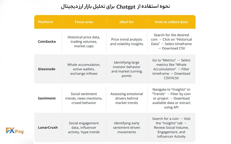 مرحله ۱: جمعآوری داده برای تحلیل