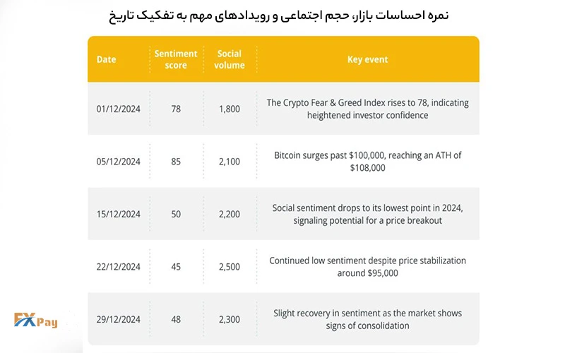 ساختاربندی داده برای تحلیل چت جی پی تی در ترید