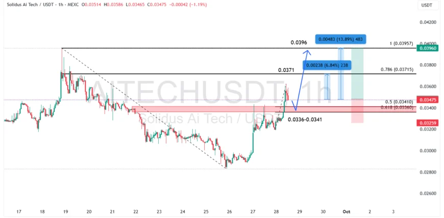 نمودار سولیدوس ای آی تک در تایم فریم یک ساعته | واچ لیست ارز دیجیتال ۲۳
