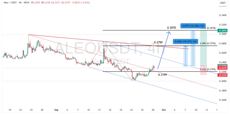 نمودار آلیو در تایم فریم چهار ساعته | واچ لیست ارز دیجیتال ۲۳