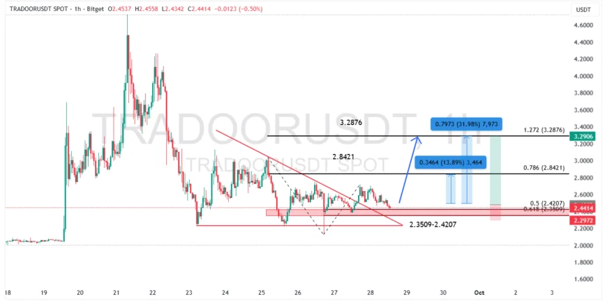 نمودار ترادور در تایم فریم روزانه | واچ لیست ارز دیجیتال ۲۳