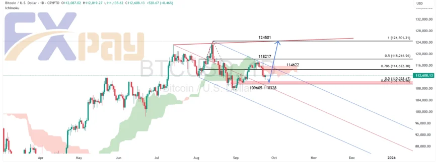 نمودار بیتکوین در تایم فریم رزوانه – چارت آپدیتشده