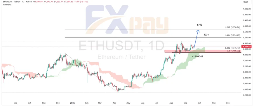 نمودار اتریوم در تایمفریم روزانه – چارت آپدیتشده