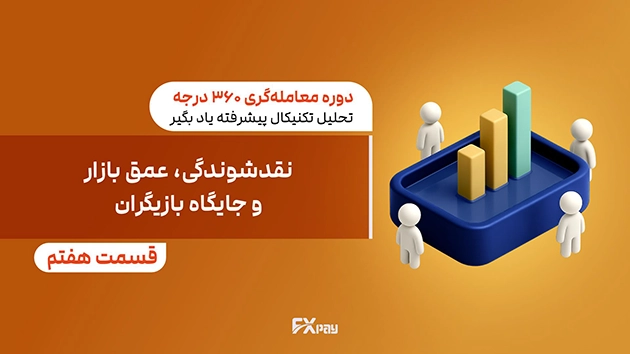 تصویر مفهومی از نقدشوندگی، عمق بازار و جایگاه بازیگران به عنوان سه ستون اصلی تحلیل بازارهای مالی