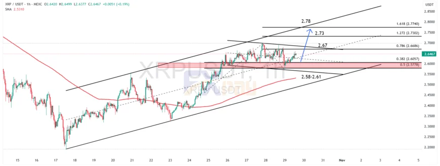 نمودار ریپل در تایمفریم ۱ ساعته | ۲۹ اکتبر ۲۰۲۵