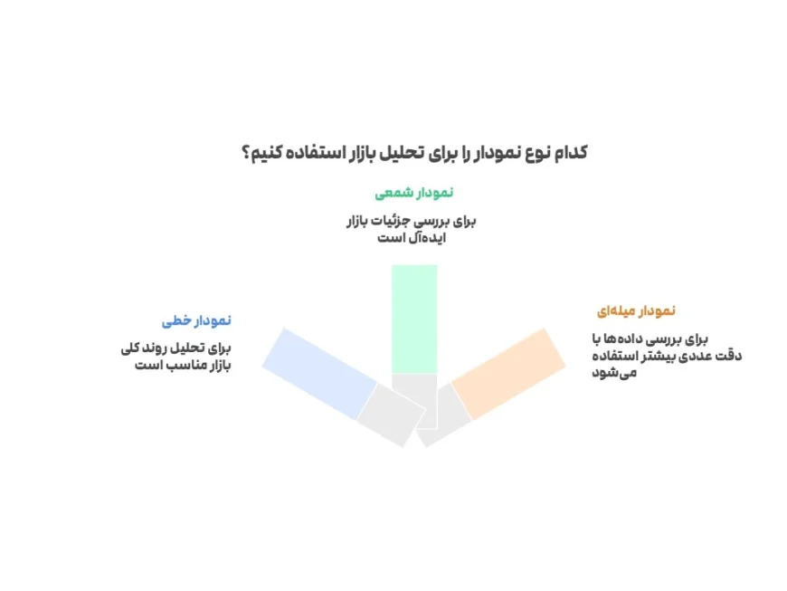 کاربرد هر نوع نمودار در تحلیل بازار