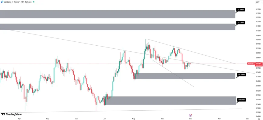 نمودار کوین کاردانو در تایم فریم روزانه