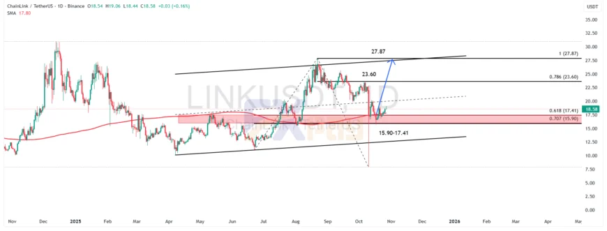 نمودار لینک (LINKUSDT) در تایمفریم روزانه | تحلیل چین لینک ۲۷ اکتبر ۲۰۲۵