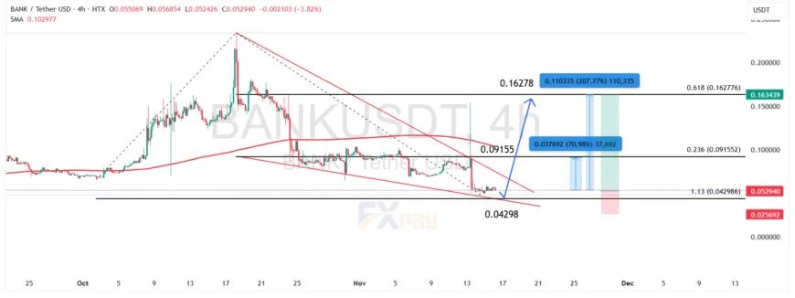 نمودار BANK/USDT در تایم فریم چهار ساعته