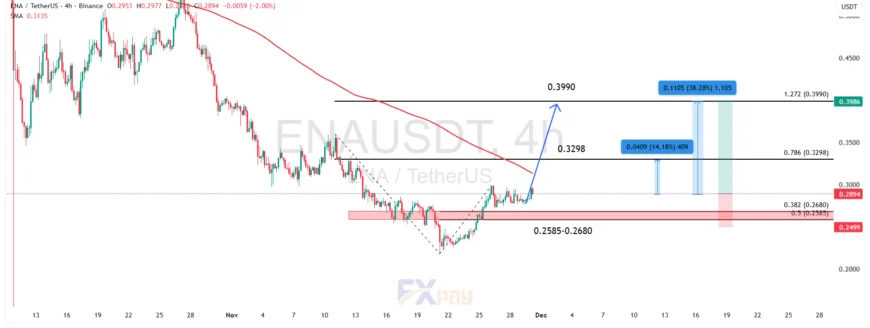 نمودار ENA/USDT در تایم فریم چهار ساعته