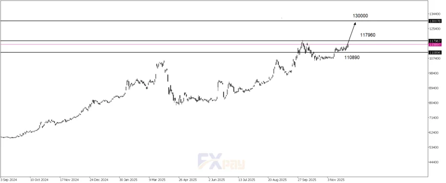 نمودار دلار آزاد در تایم&zwnj;فریم ۴ ساعته&nbsp;