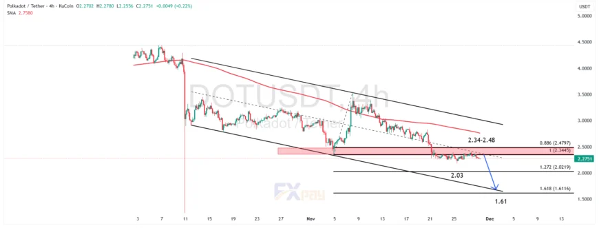 نمودار DOTUSDT در تایم&zwnj;فریم ۴ ساعته&nbsp;