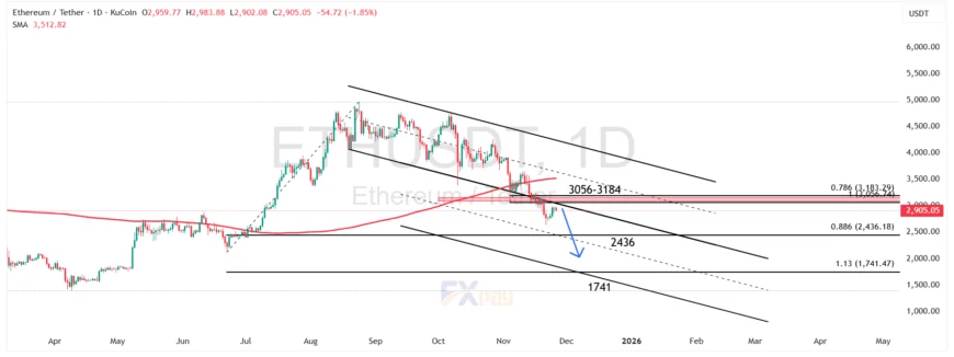نمودار ETHUSDT در تایم&zwnj;فریم روزانه
