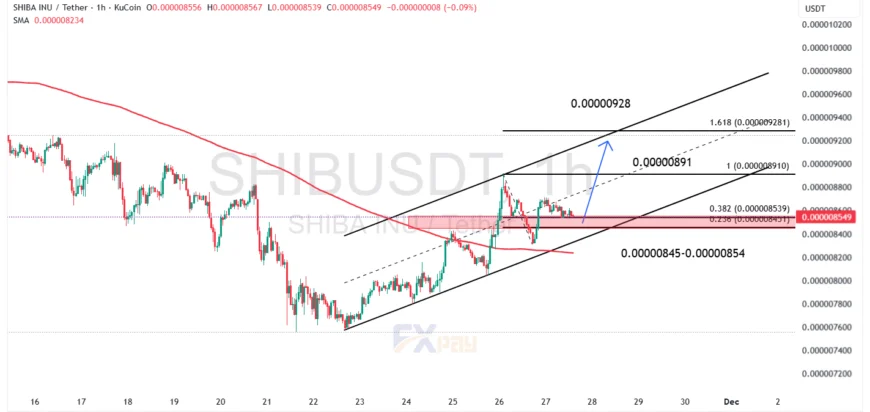 نمودار SHIBUSDT در تایم&zwnj;فریم ۴ ساعته