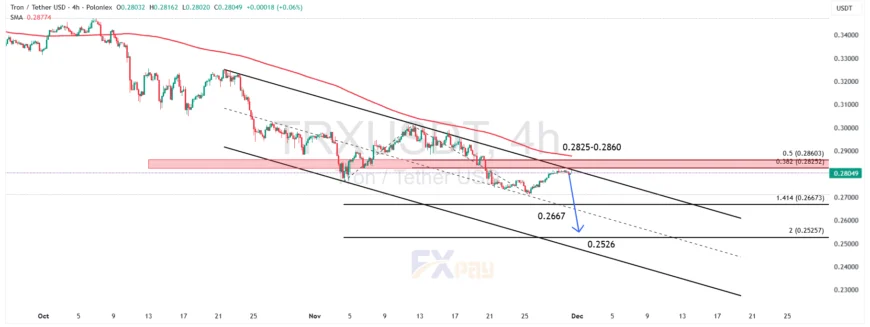 نمودار TRXUSDT در تایم&zwnj;فریم ۴ ساعته