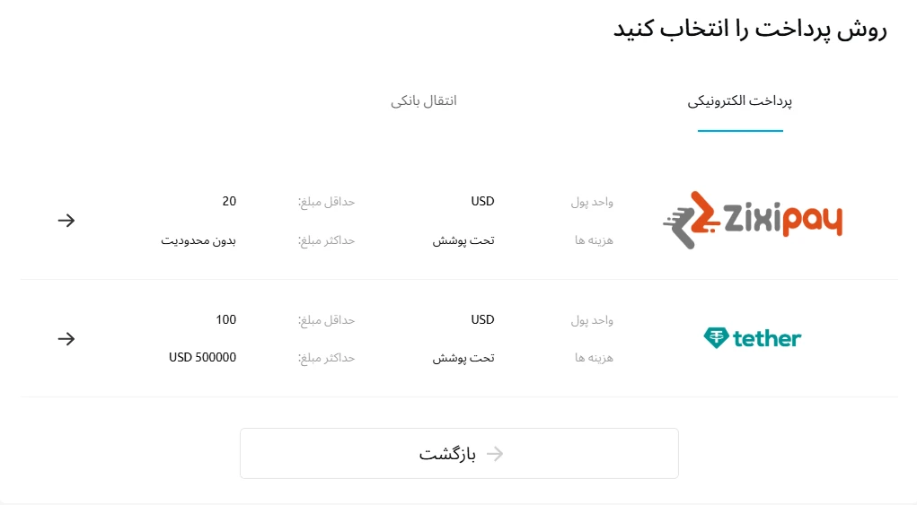 صفحه روشهای پرداخت در بروکر WM Markets که گزینههای ZixiPay و Tether (USDT) را به همراه حداقل و حداکثر مبلغ واریز نشان میدهد.