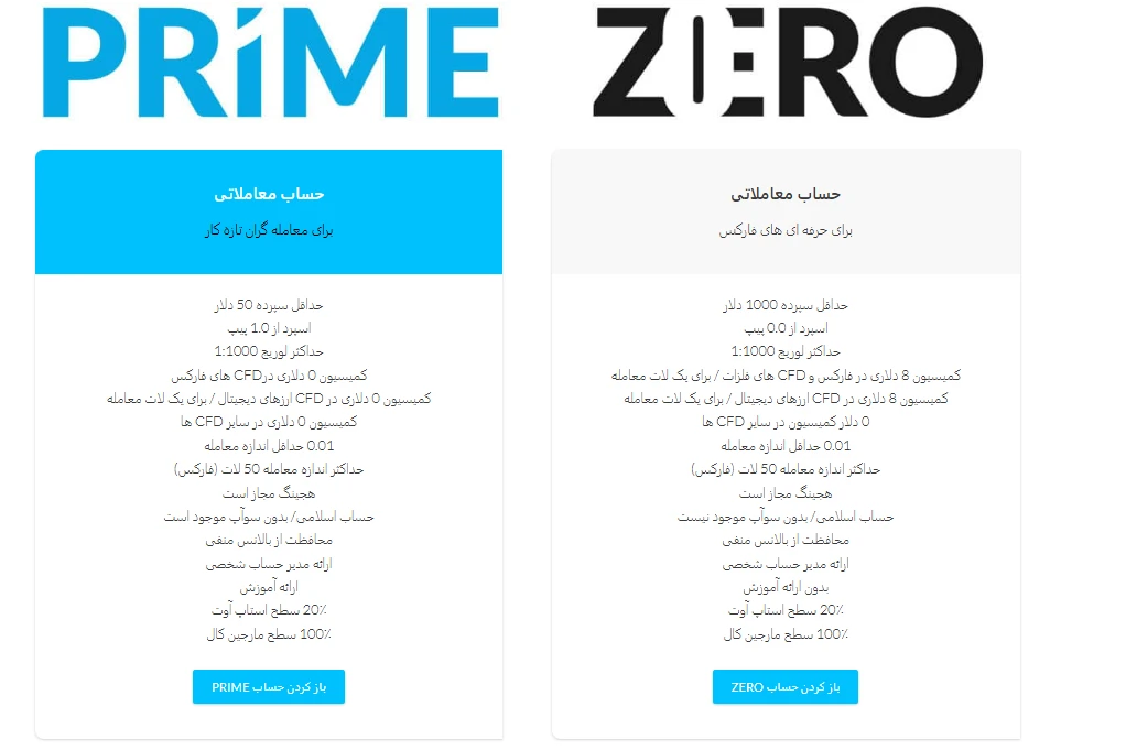 مقایسه تصویری حسابهای PRIME و ZERO در بروکر WM Markets، شامل حداقل سپرده، اسپرد و کمیسیون.