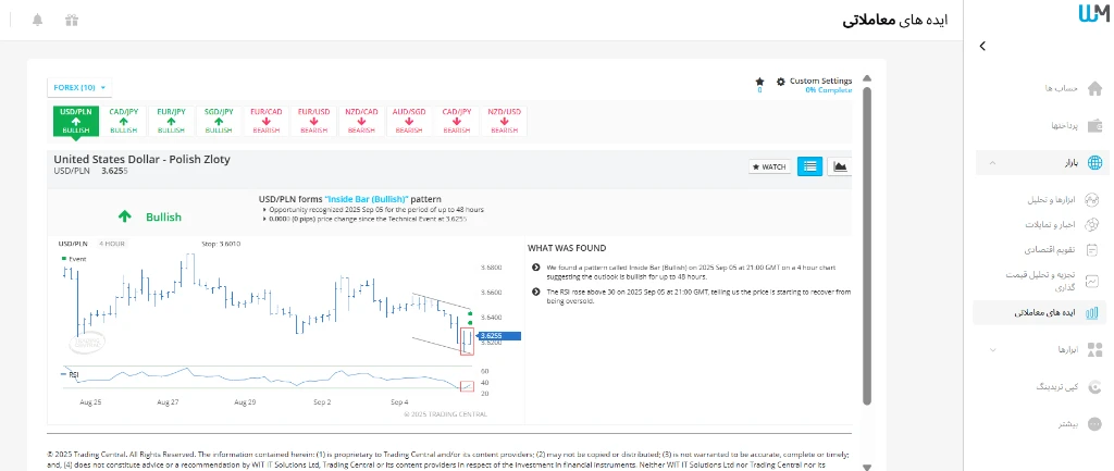 رابط کاربری بخش ایدههای معاملاتی (Trading Central) در بروکر WM Markets که یک الگوی صعودی Inside Bar را برای USD/PLN نشان میدهد.