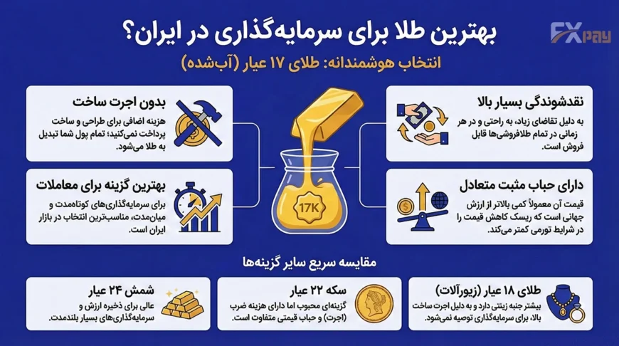 اینفوگرافیک مزایای سرمایهگذاری روی طلای ۱۷ عیار آب شده در ایران