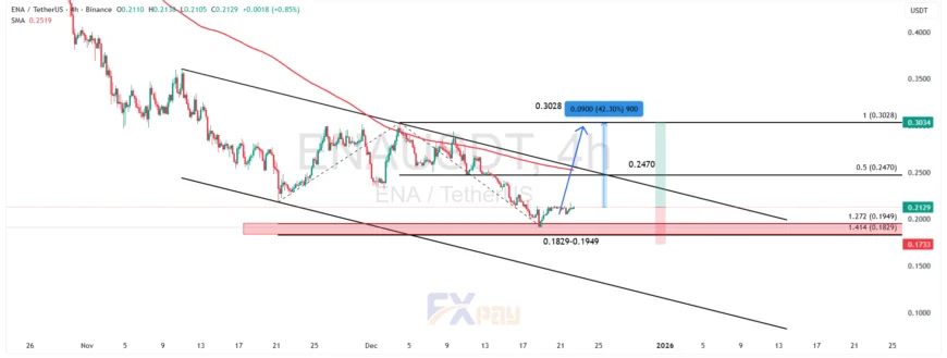 نمودار قیمتی اتنا ( ENAUSDT ) در تایم فریم چهار ساعته