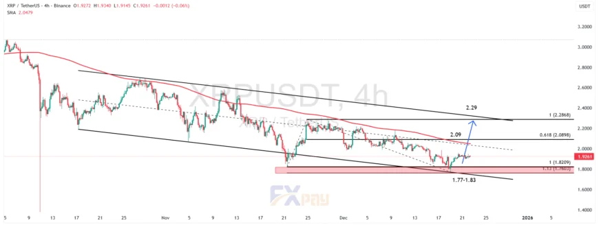نمودار ریپل در تایم فریم چهار ساعته