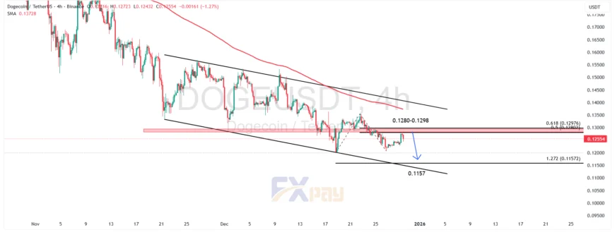 نمودار دوج کوین (DOGEUSDT) در تایم فریم ۴ ساعته 
