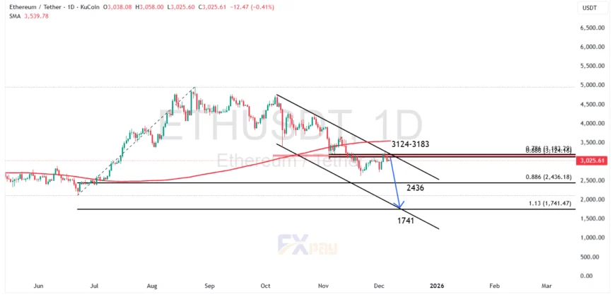 نمودار اتریوم ETHUSDT در تایم&zwnj;فریم روزانه
