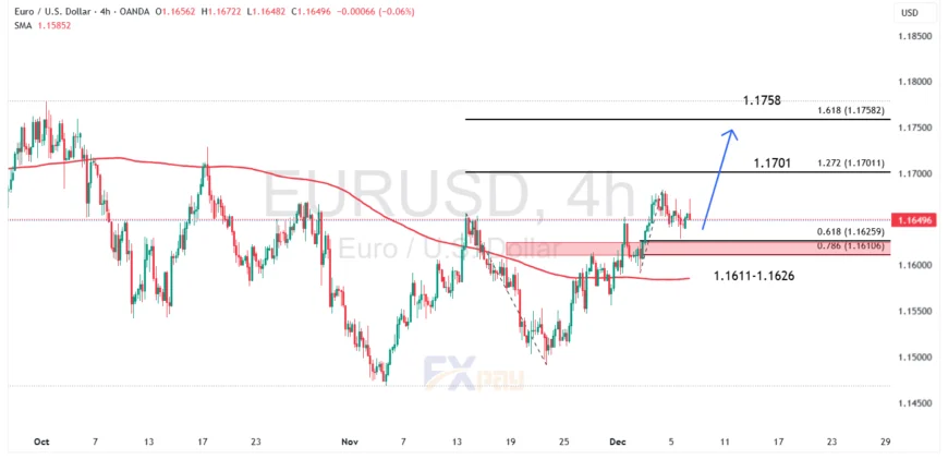 نمودار EURUSD در تایم&zwnj;فریم ۴ساعته&nbsp;