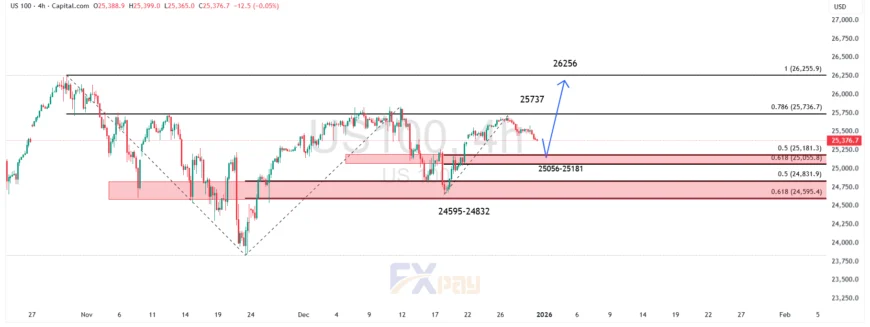 نمودار شاخص نزدک در تایم فریم ۴ ساعته&nbsp;