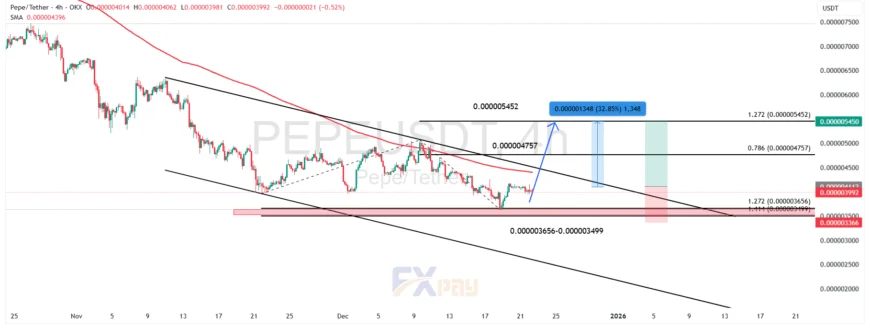 نمودار میم کوین پپه ( PEPEUSDT ) در تایم فریم چهار ساعته