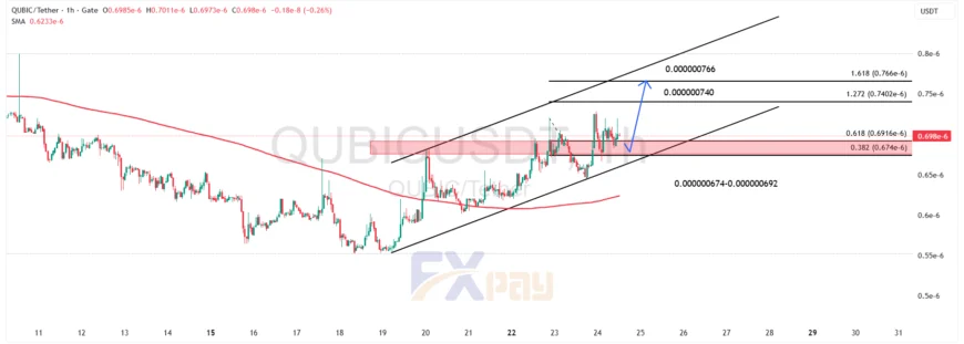 نمودار QUBICUSDT در تایم&zwnj;فریم ۴ ساعته 
