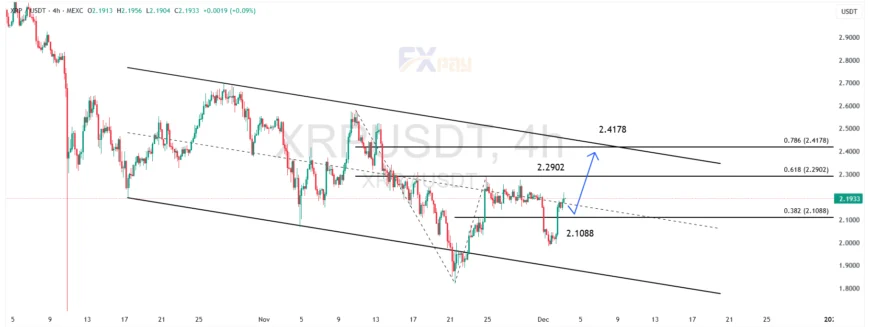 نمودار ریپل در تایمفریم ۴ ساعته
