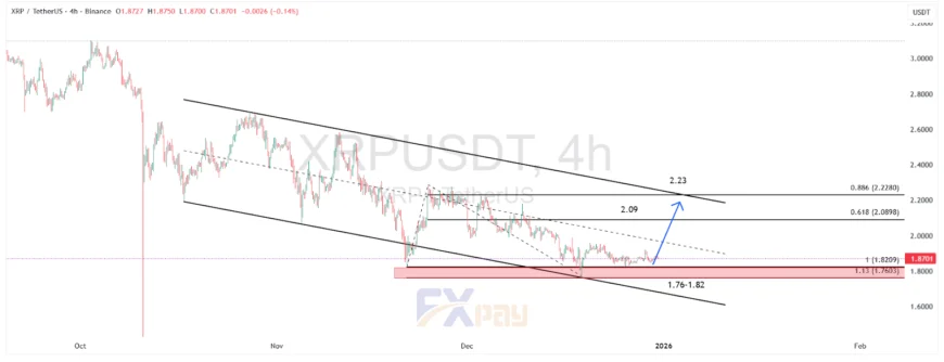 نمودار ریپل (XRPUSDT) در تایم فریم ۴ ساعت