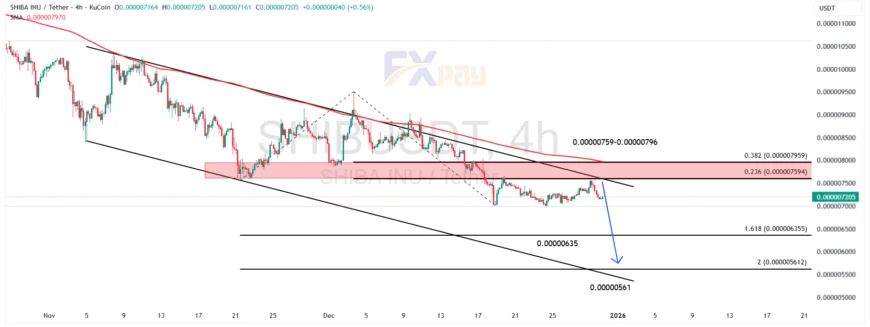 نمودار شیبا اینو (SHIBUSDT) در تایم فریم ۴ ساعته
