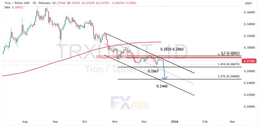 نمودار TRXUSDT در تایم&zwnj;فریم روزانه&nbsp;