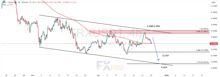 نمودار TRXUSDT در تایم&zwnj;فریم ۴ ساعته 
