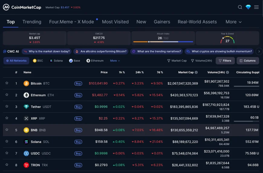 صفحه اصلی سایت کوین مارکت کپ و لیست قیمت لحظهای ارزهای دیجیتال