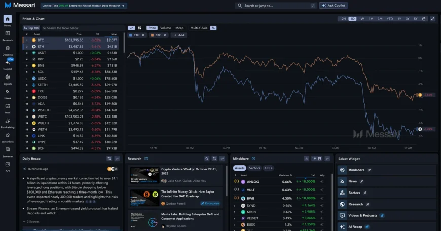 داشبورد پلتفرم مساری (Messari) برای تحقیقات فاندامنتال و آنچین ارز دیجیتال