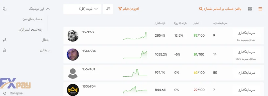 لیست رتبهبندی استراتژیهای کپی تریدینگ آمارکتس و دکمه سرمایهگذاری