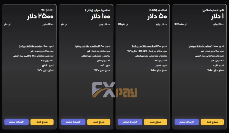 نمای کلی انواع حساب&zwnj;های معاملاتی آرون گروپس شامل نانو، استاندارد، اسلامی و VIP